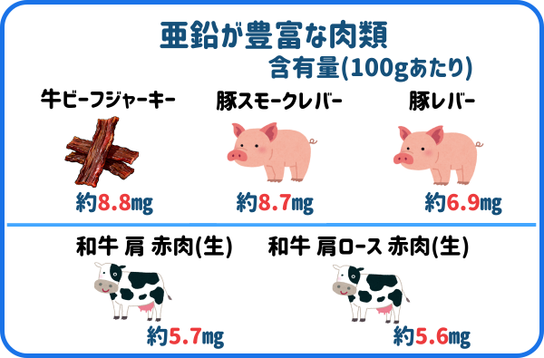 亜鉛を多く含む肉類