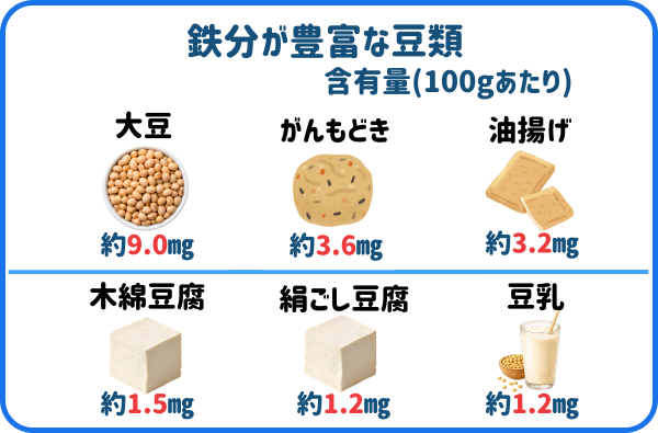 鉄分を多く含む豆類