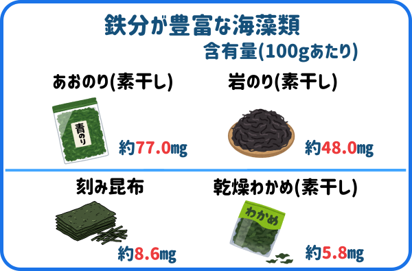 鉄分を多く含む海藻類