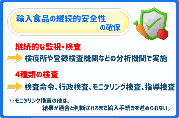 輸入食品安全