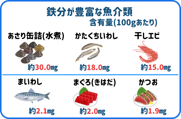 鉄分を多く含む魚介類
