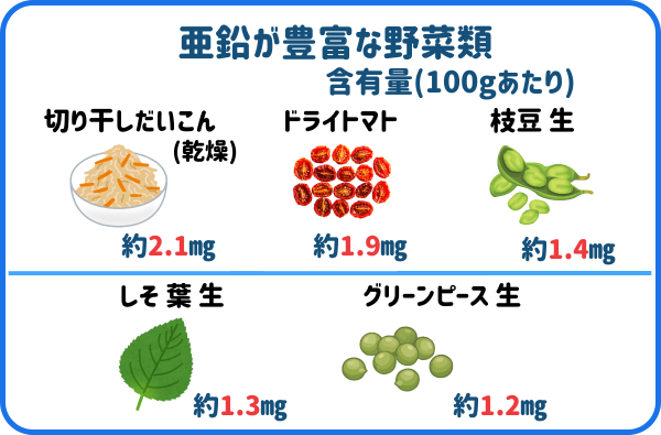 亜鉛を多く含む野菜類