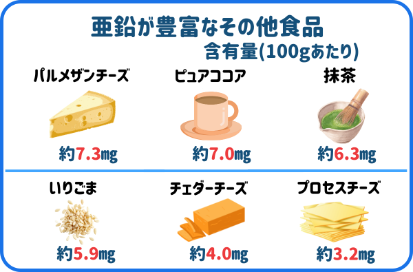 亜鉛を多く含む食品