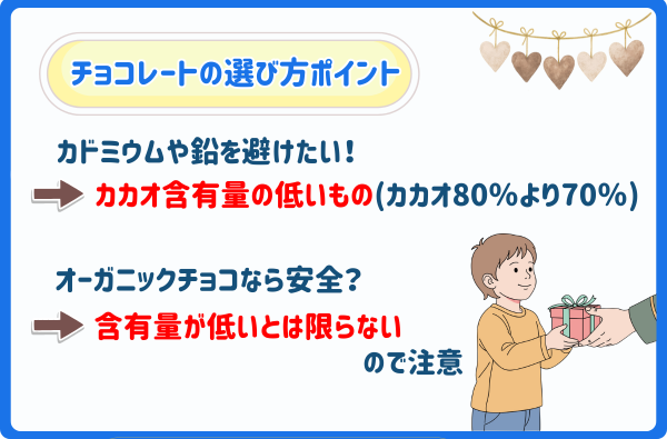 チョコレート選び方