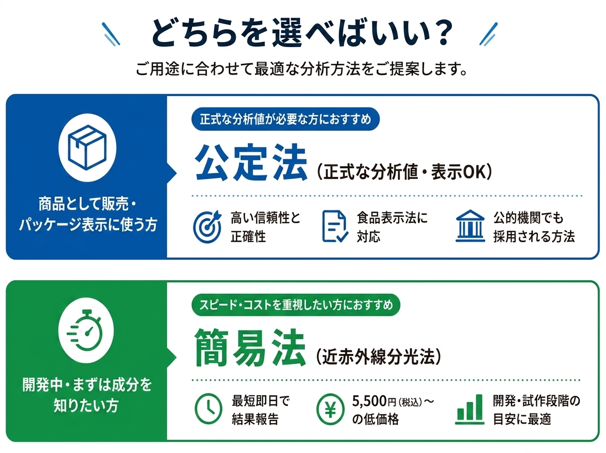 栄養成分分析