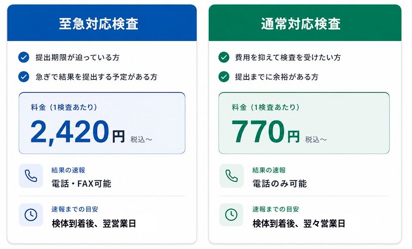 検便検査キットの至急対応検査と通常対応検査の違いについて