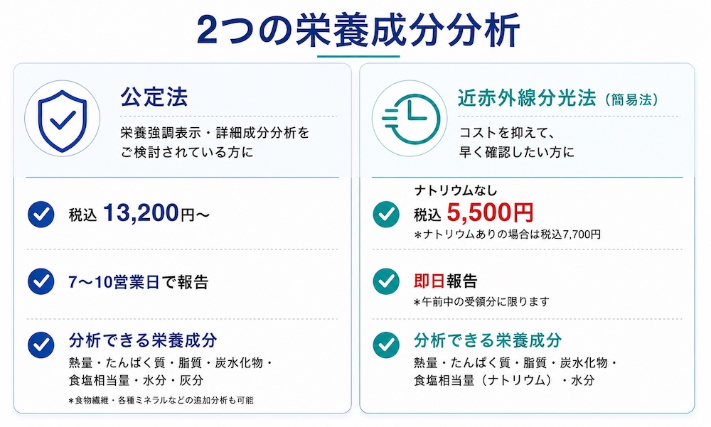 2つの成分分析