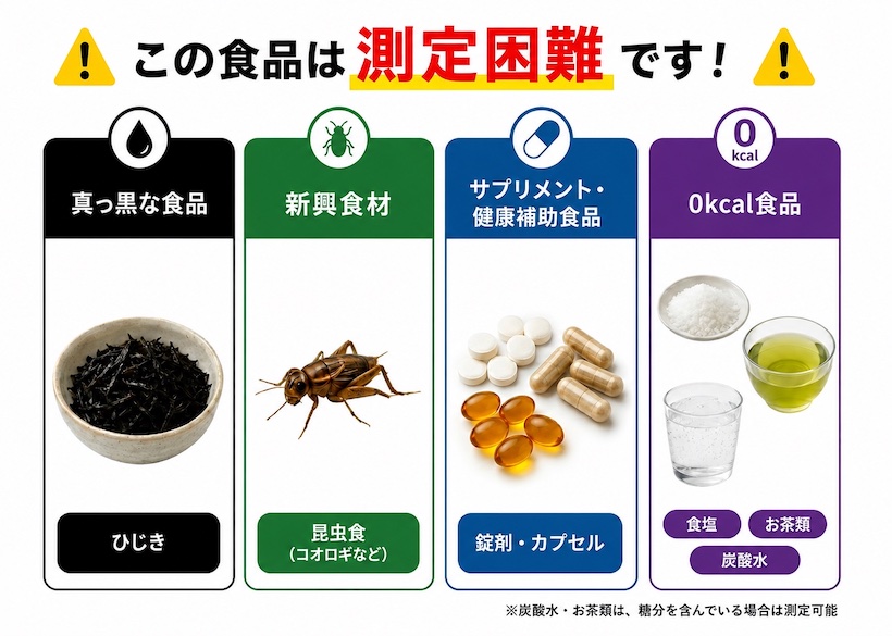 栄養成分 測定困難な食品